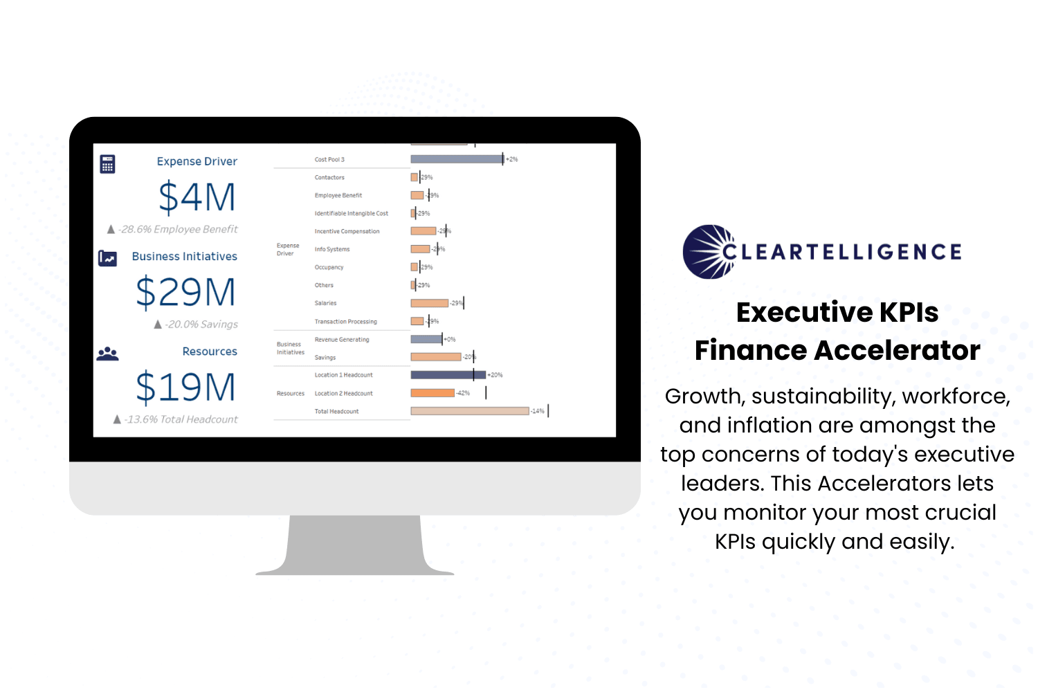 This Accelerators lets you monitor your most crucial KPIs quickly and easily.