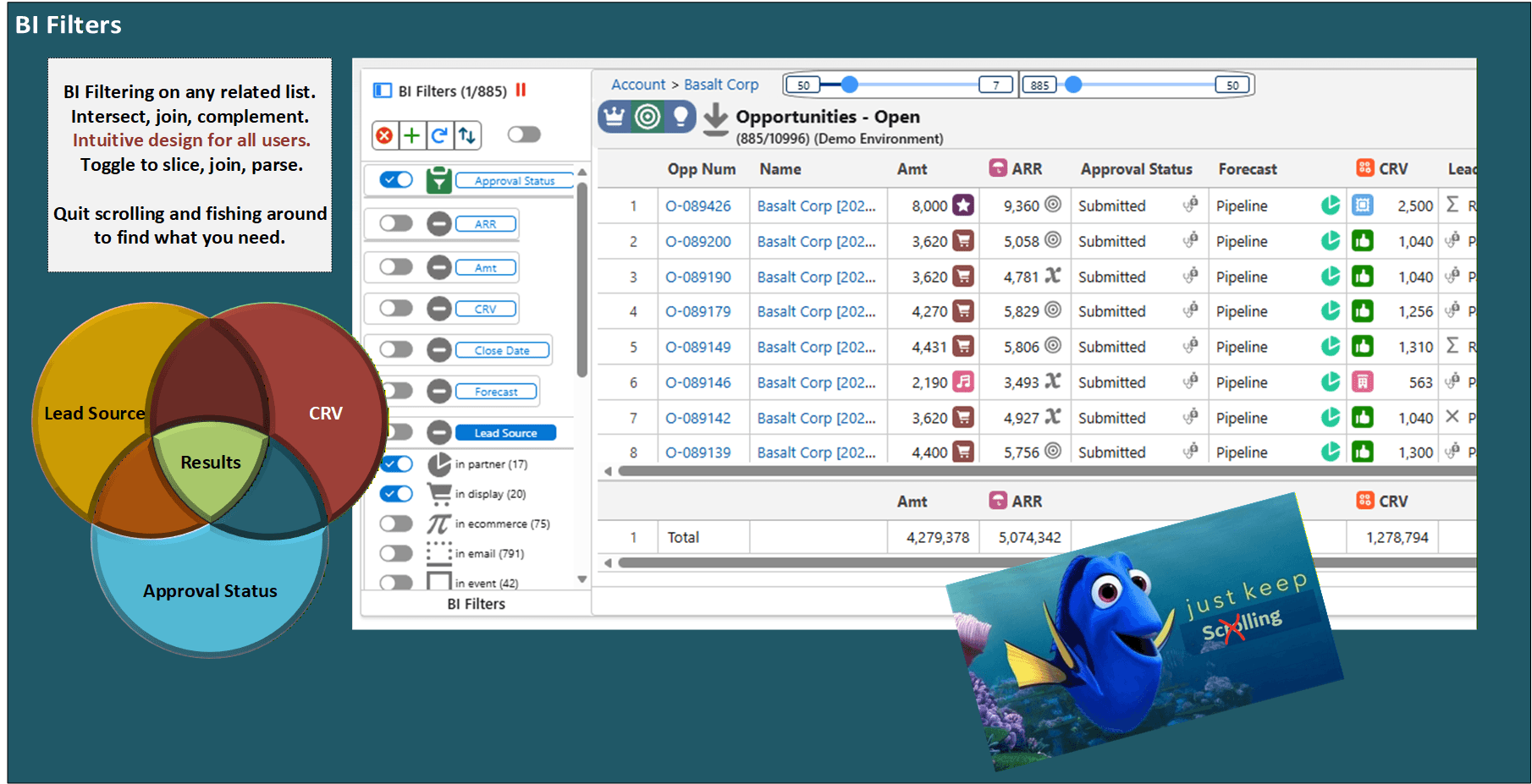 Intuitive high speed roxyBi users quickly master