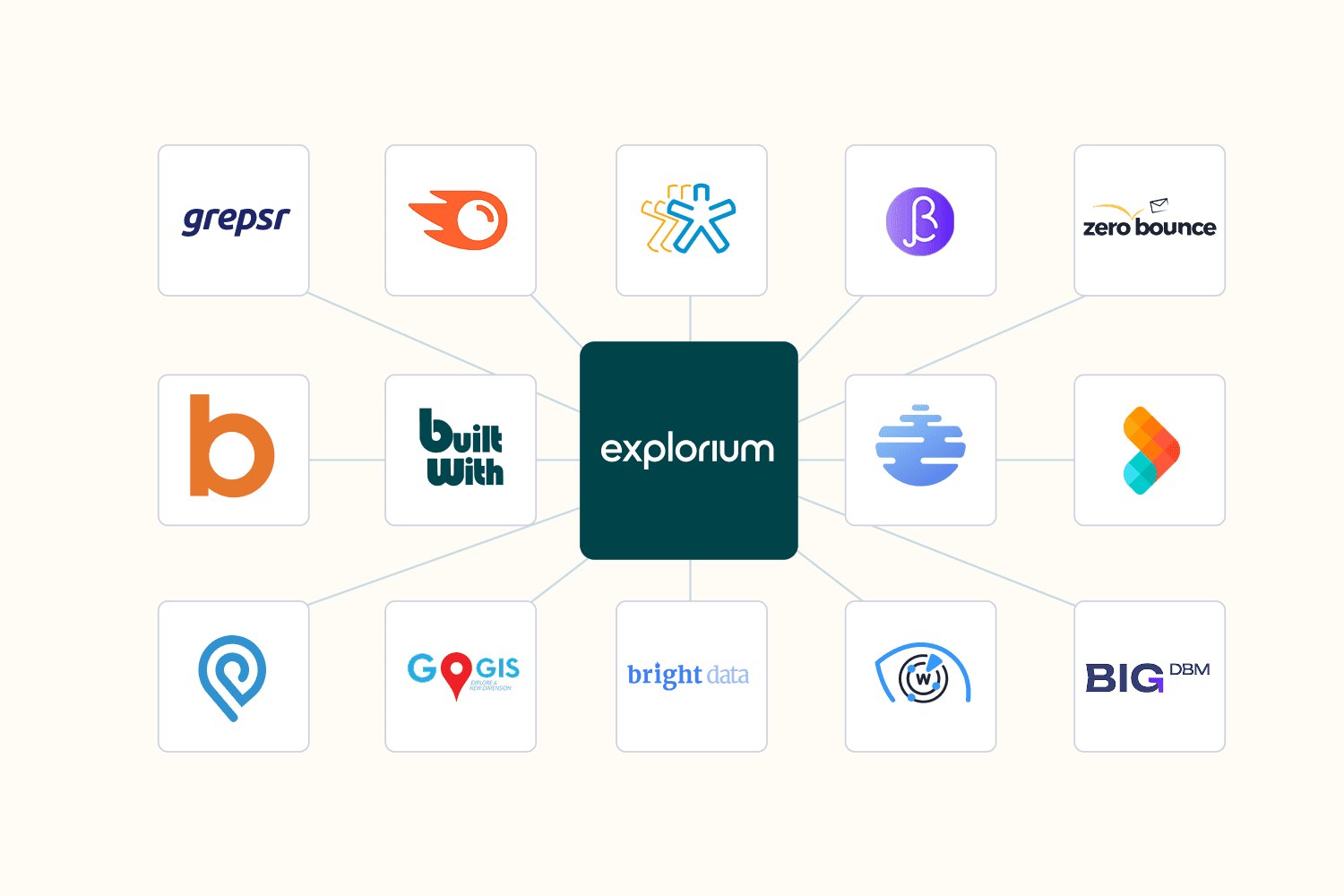 Our Data Sources