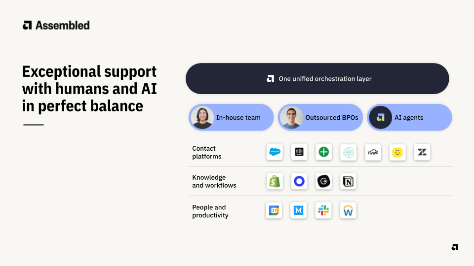 Assembled overview: WFM, AI agents, and AI copilot