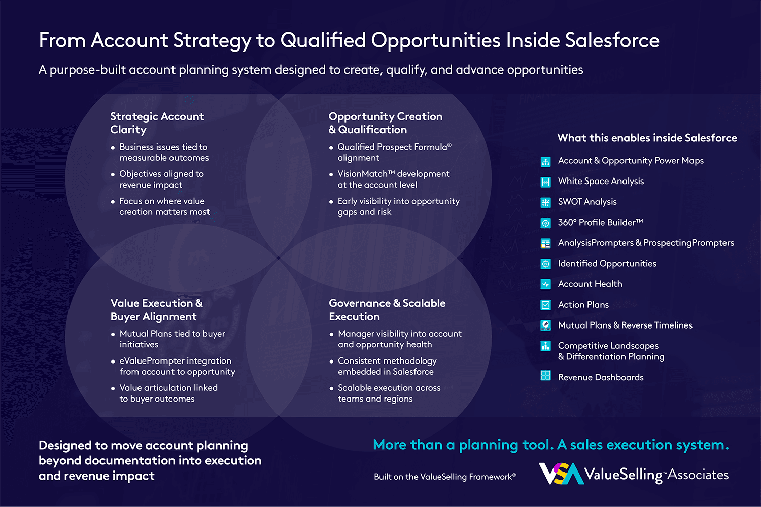 Account Plan provides a structured approach to account analysis and opportunity identification.
