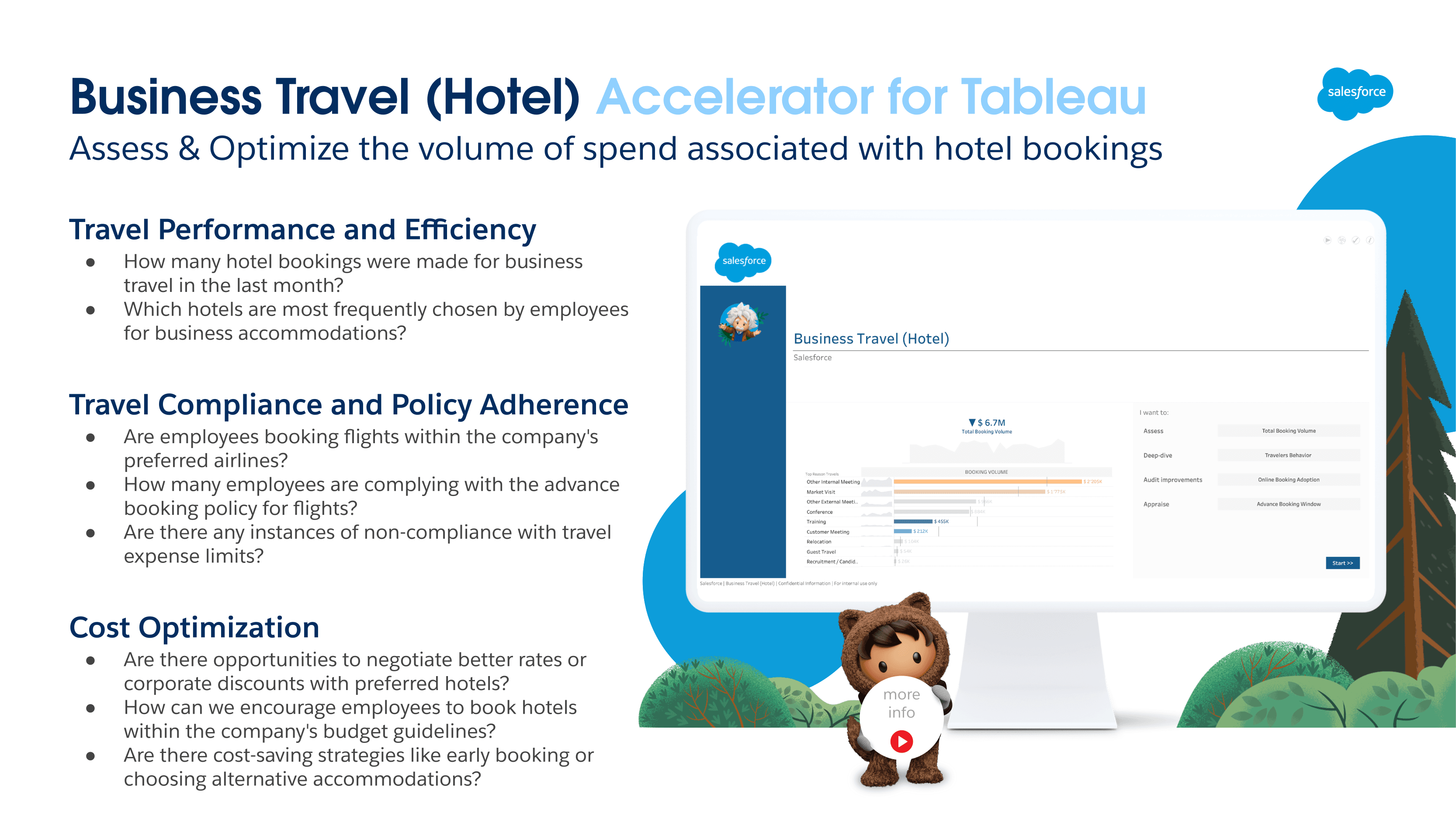 BUSINESS TRAVEL (HOTEL) screenshot 1