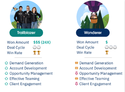 Trailblazer or Wander