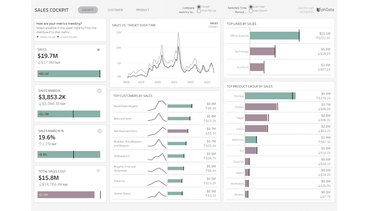 Sales Insights