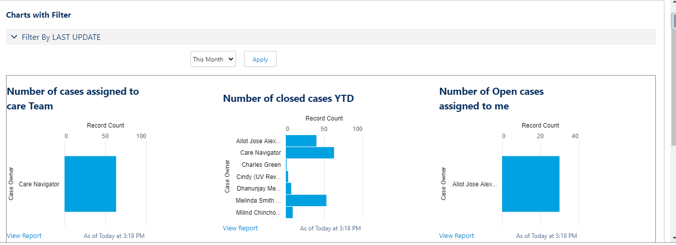 Case Summary Report