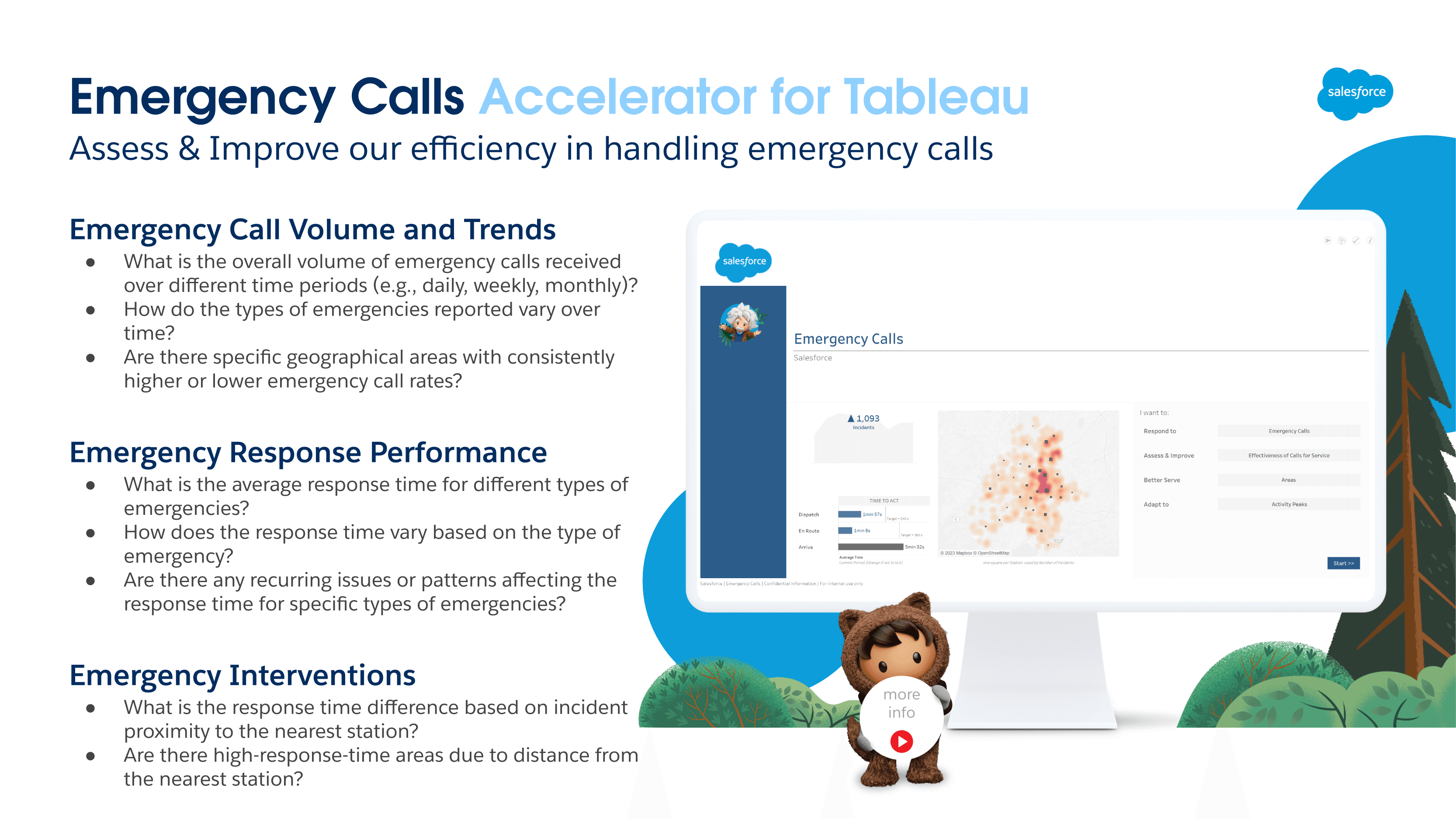 EMERGENCY CALLS screenshot 1