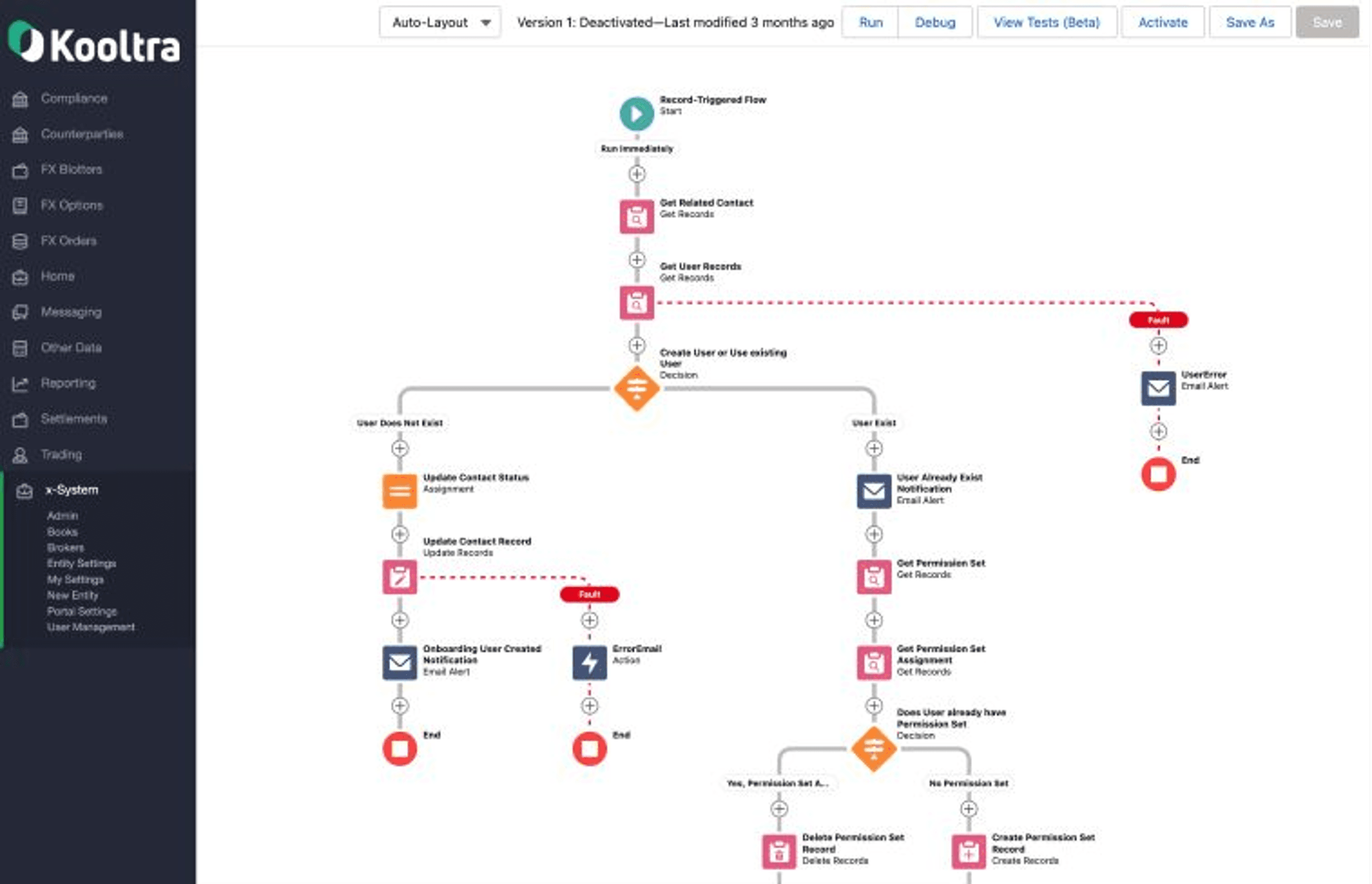 Workflows