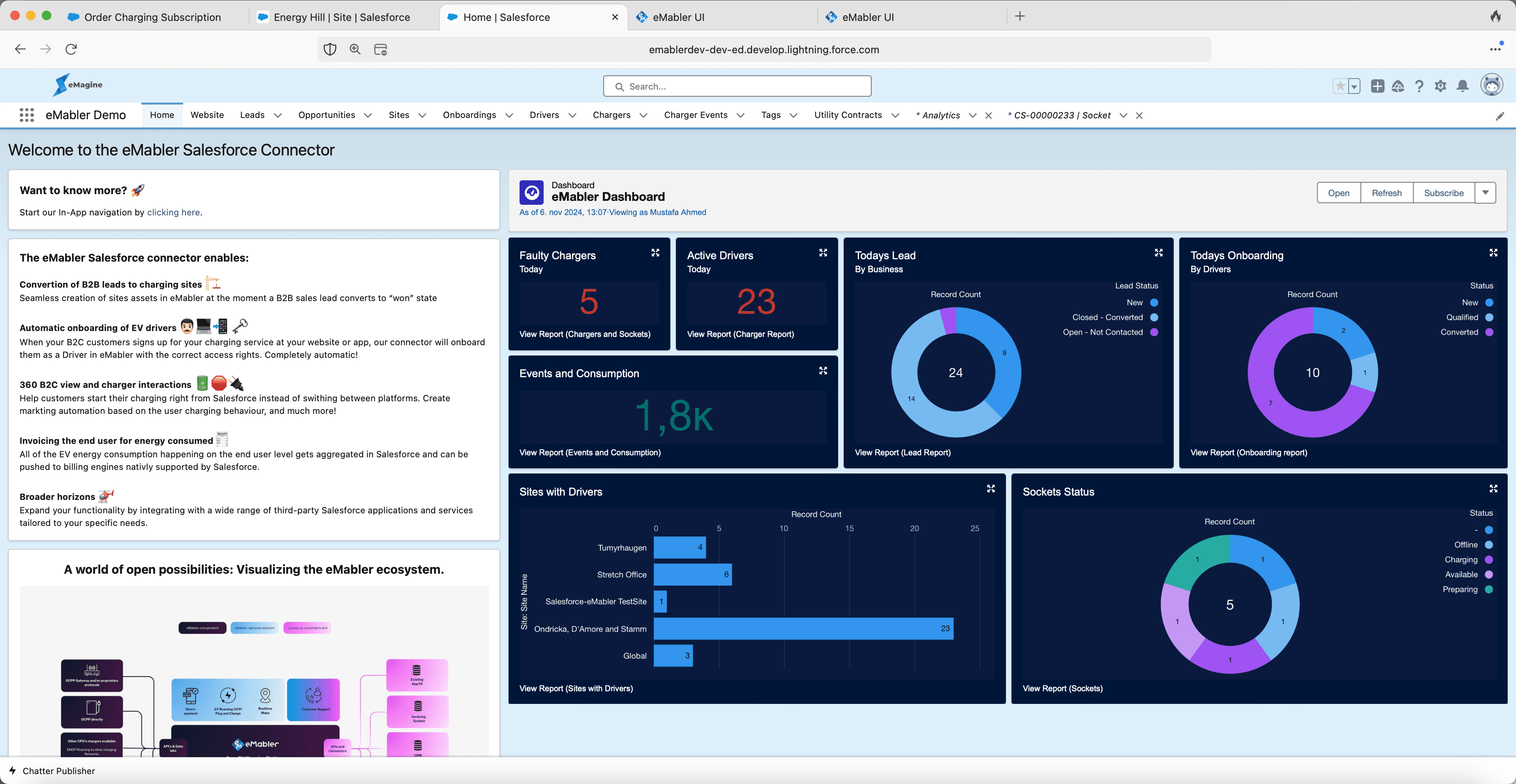 eMabler Dashboard