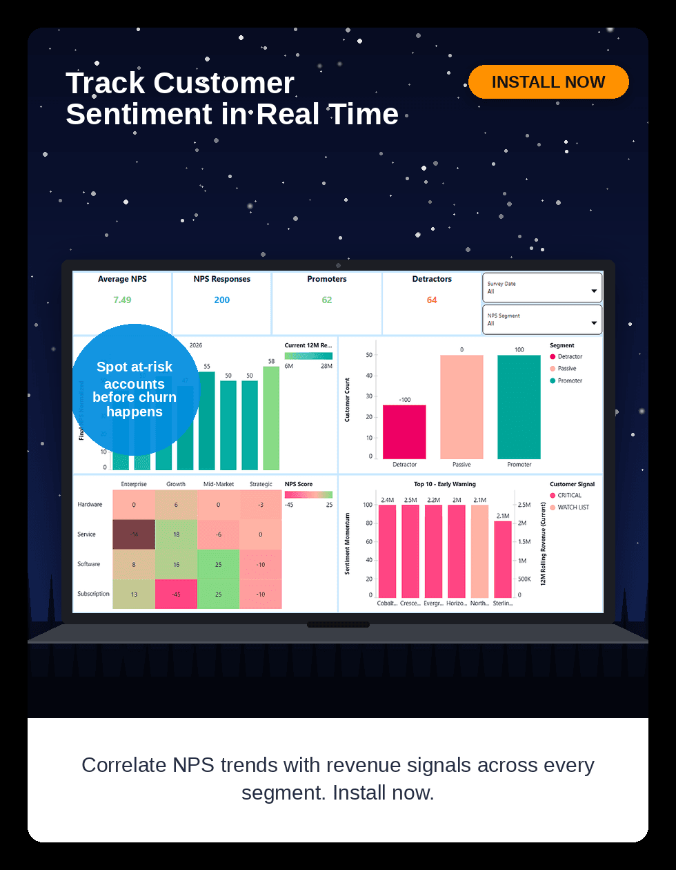 NPS Analytics Dashboard