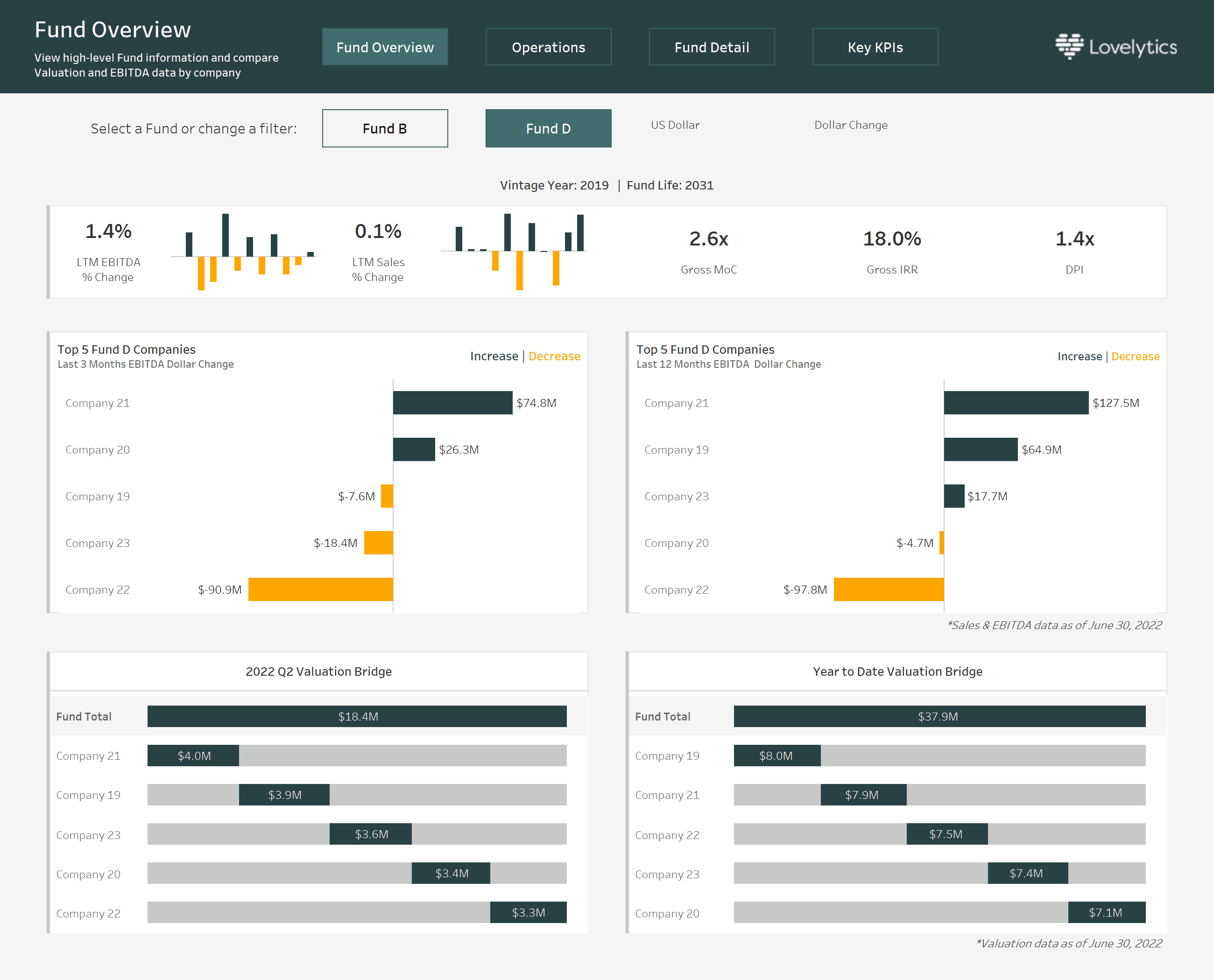Fund Overview Dashboard