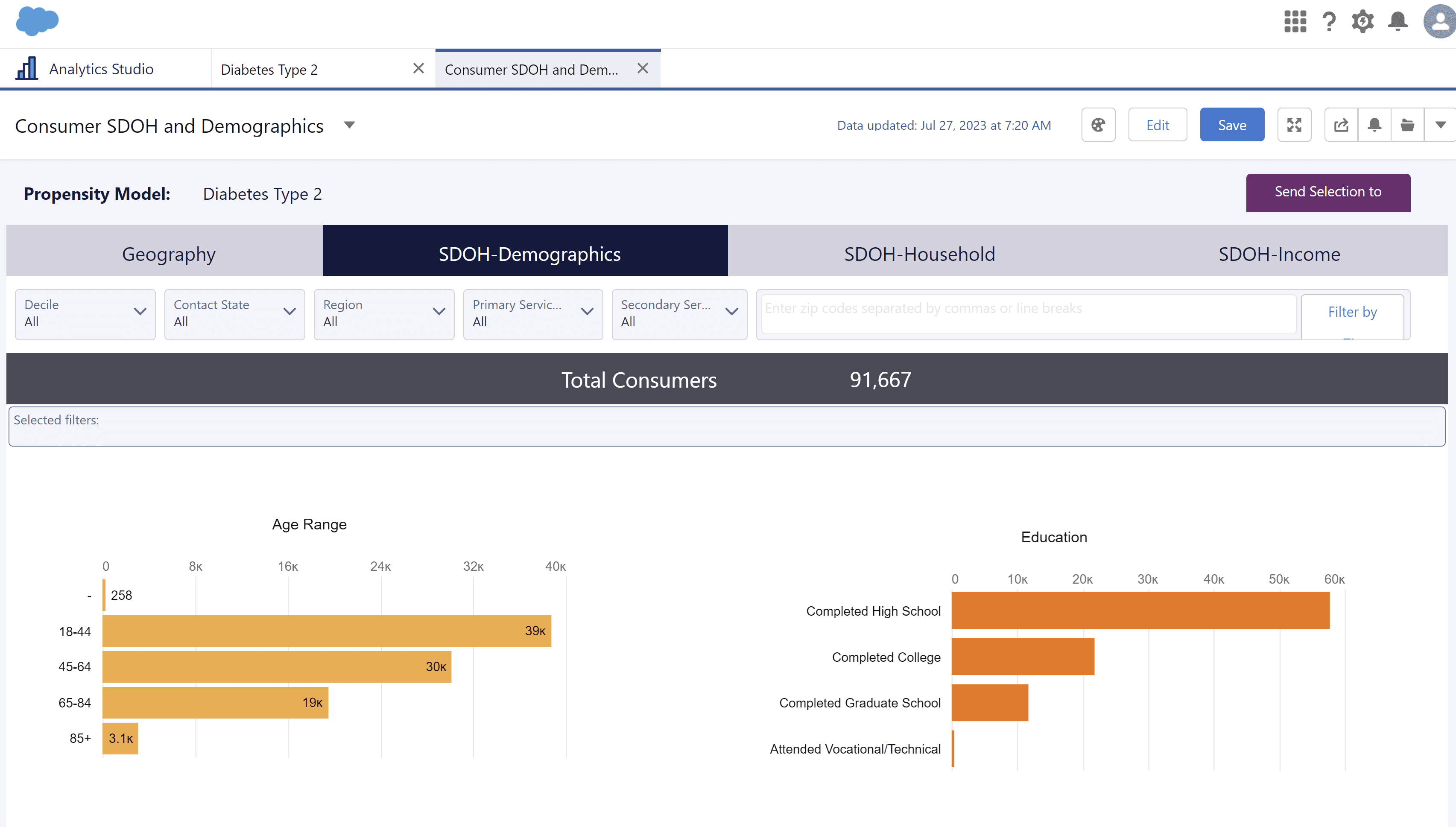 Build audiences with visualizations of all consumer and propensity attributes