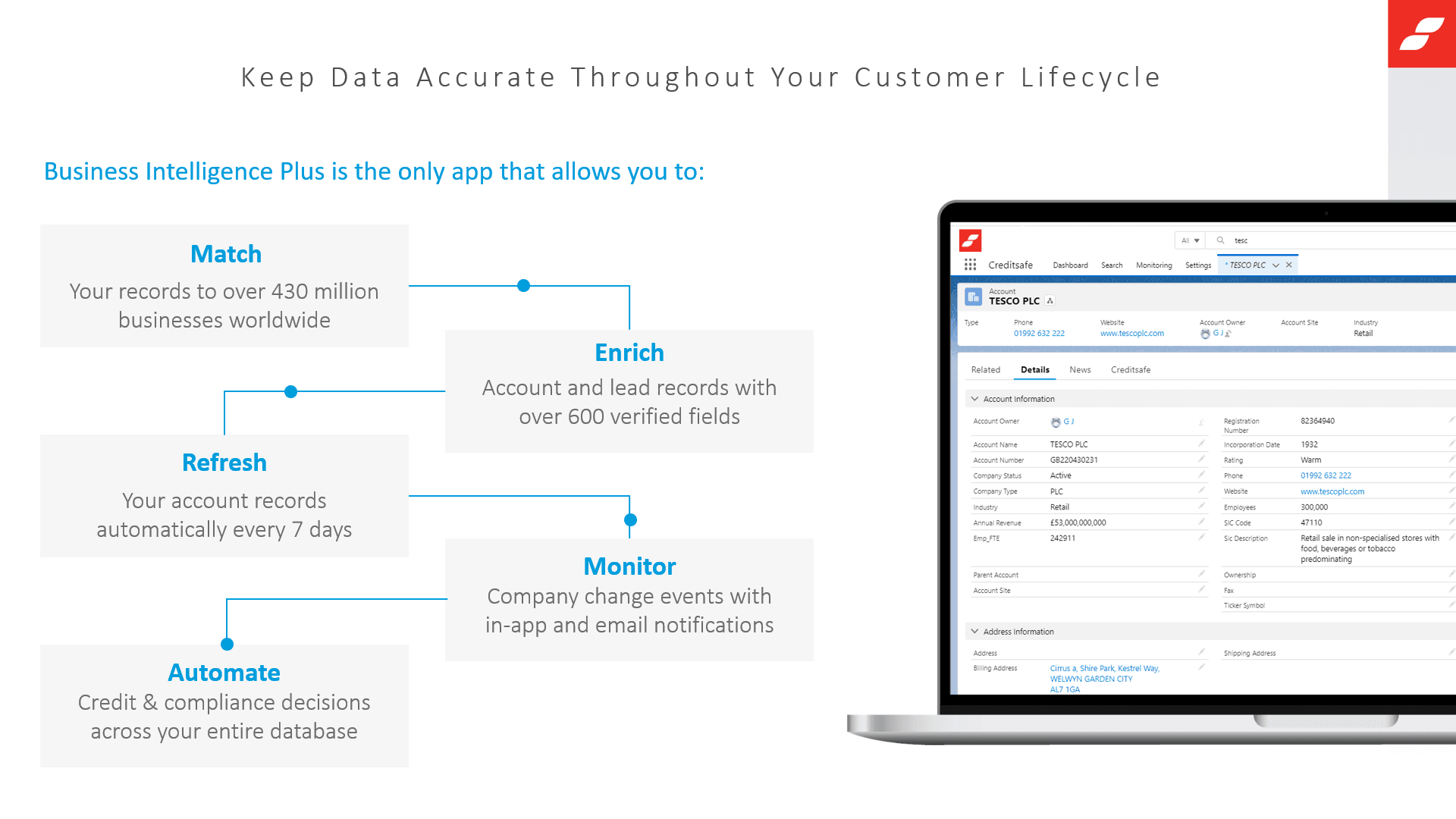 Keeping your record data fresh