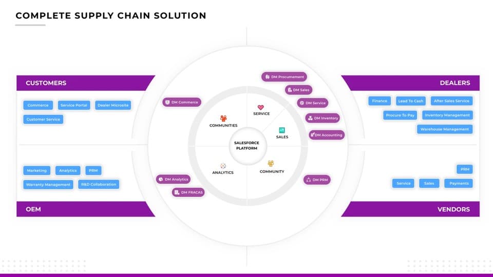 DealerMatix Product Overview