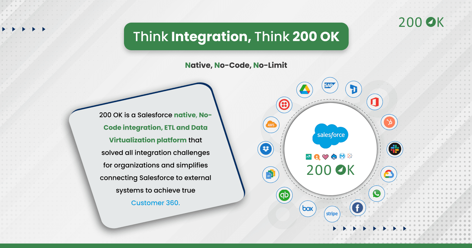 Effortless Salesforce Integration! ✨  200 OK connects you with apps like SharePoint, SAP, & more.