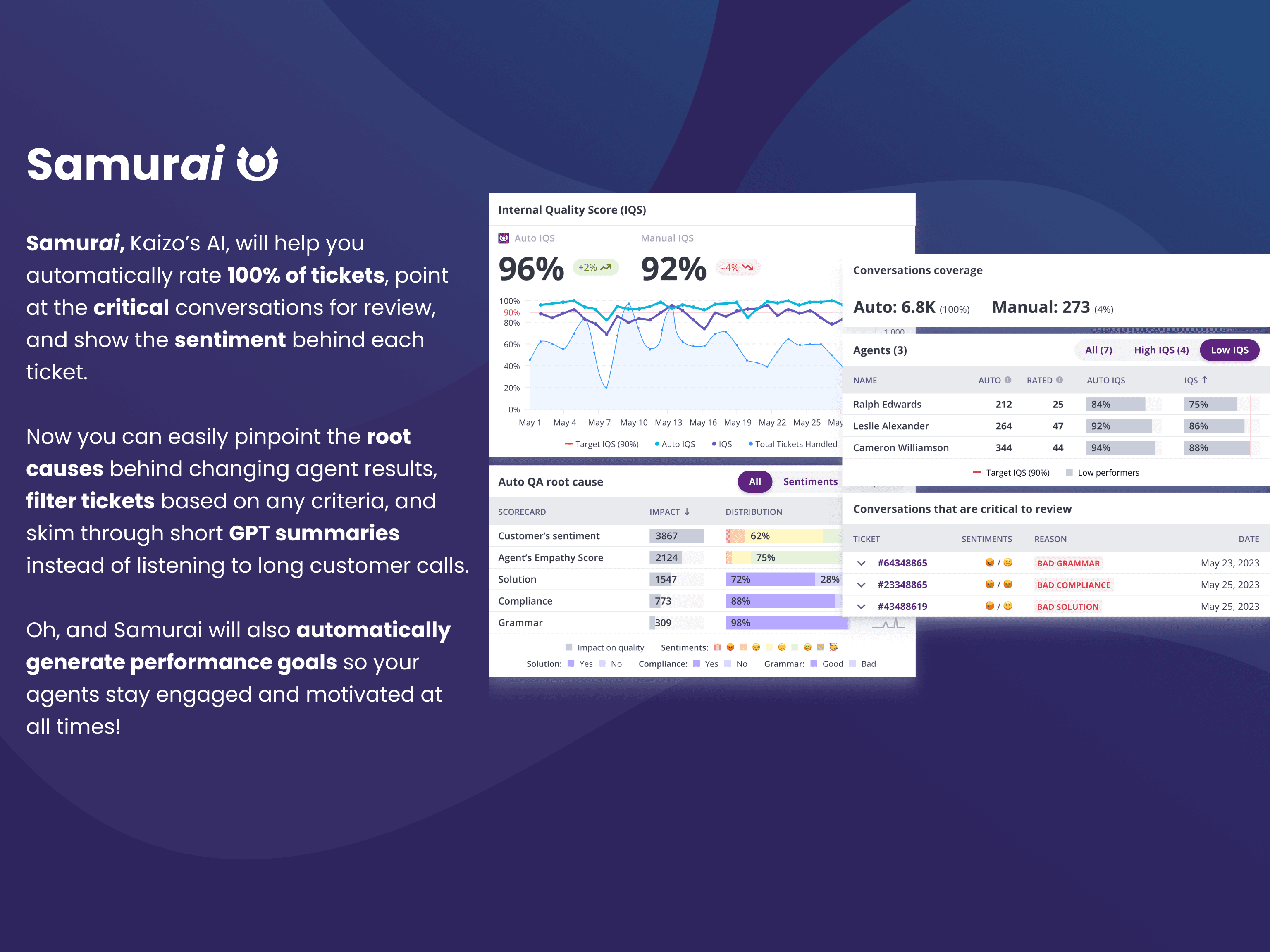 Samurai is all things AI within Kaizo. It leverages AI to make support management a breeze!