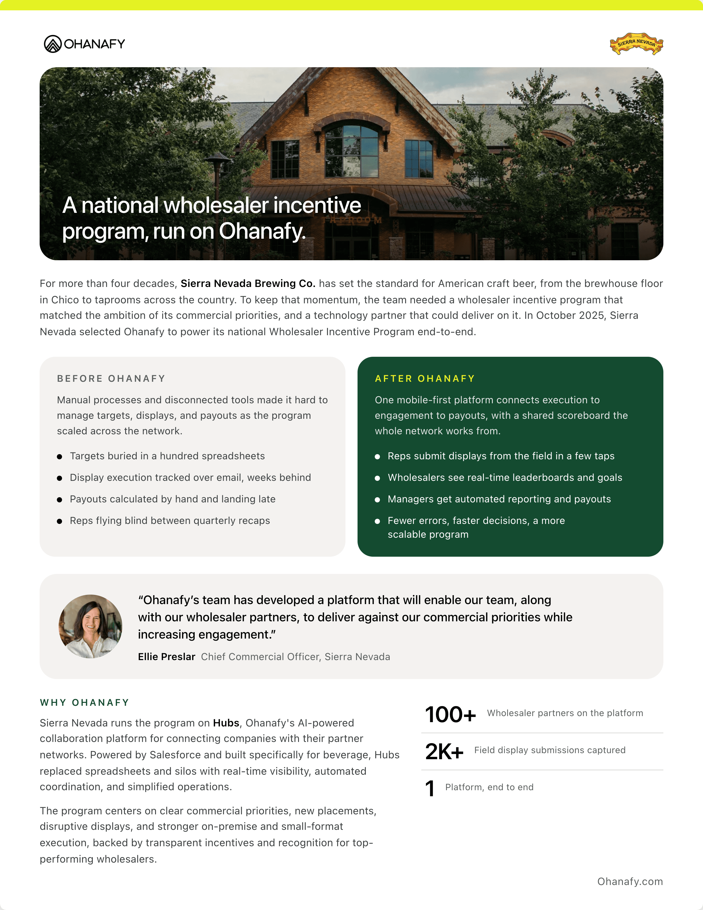 Sierra Nevada x Ohanafy Case Study