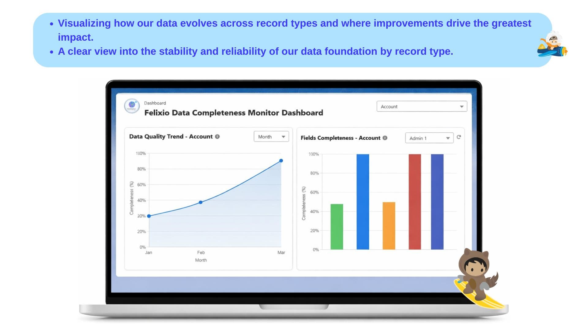 App Dashboard