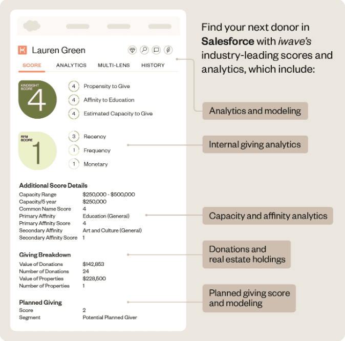 Get more information with the iwave profile