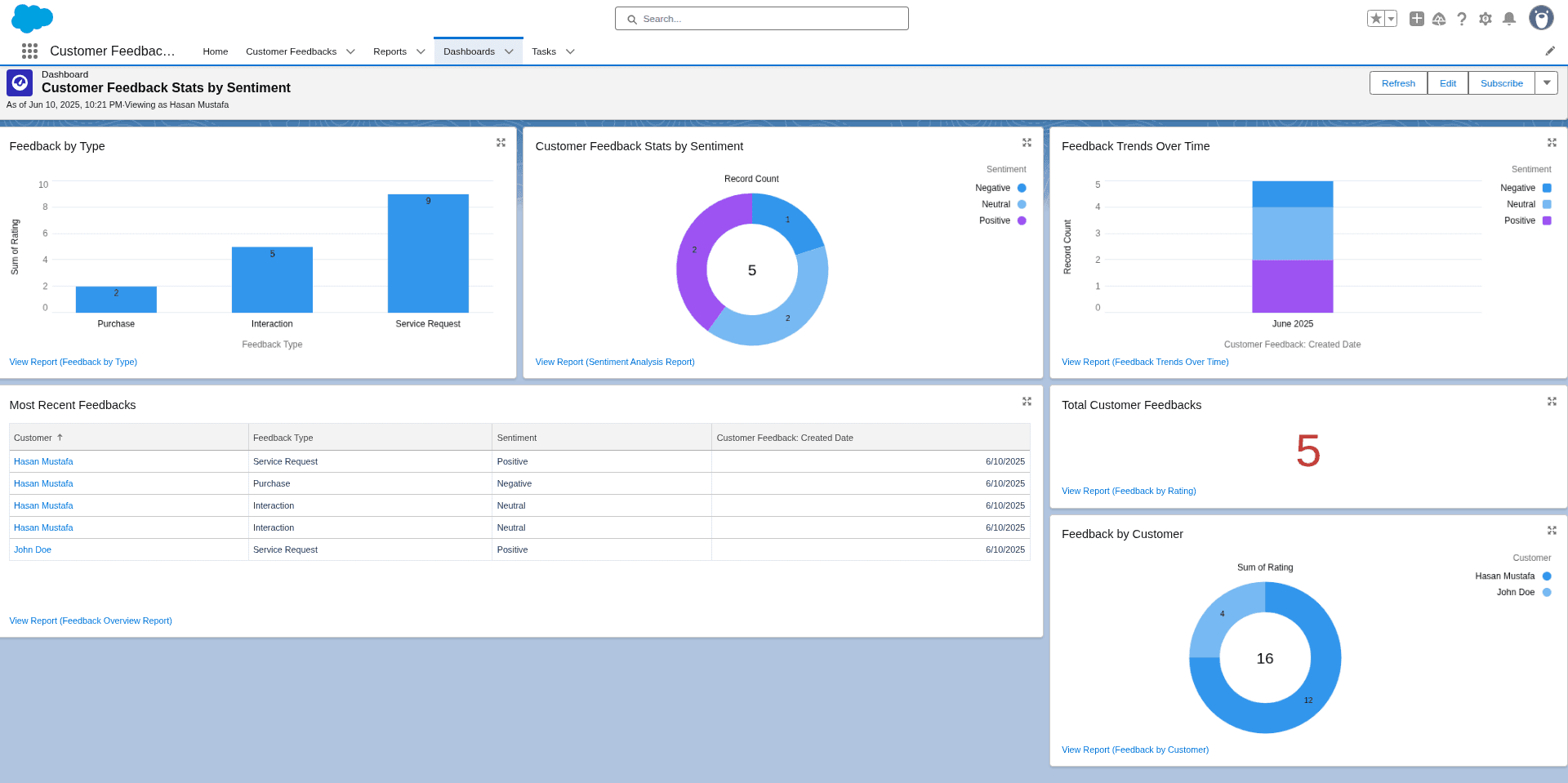 Dashboard - Customer Feedback Stats by Sentiment