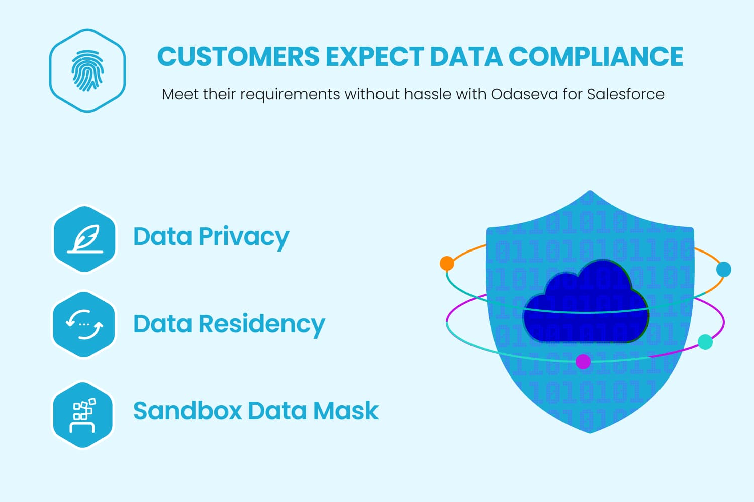 Automate data compliance for Salesforce globally, and enforce your policies.