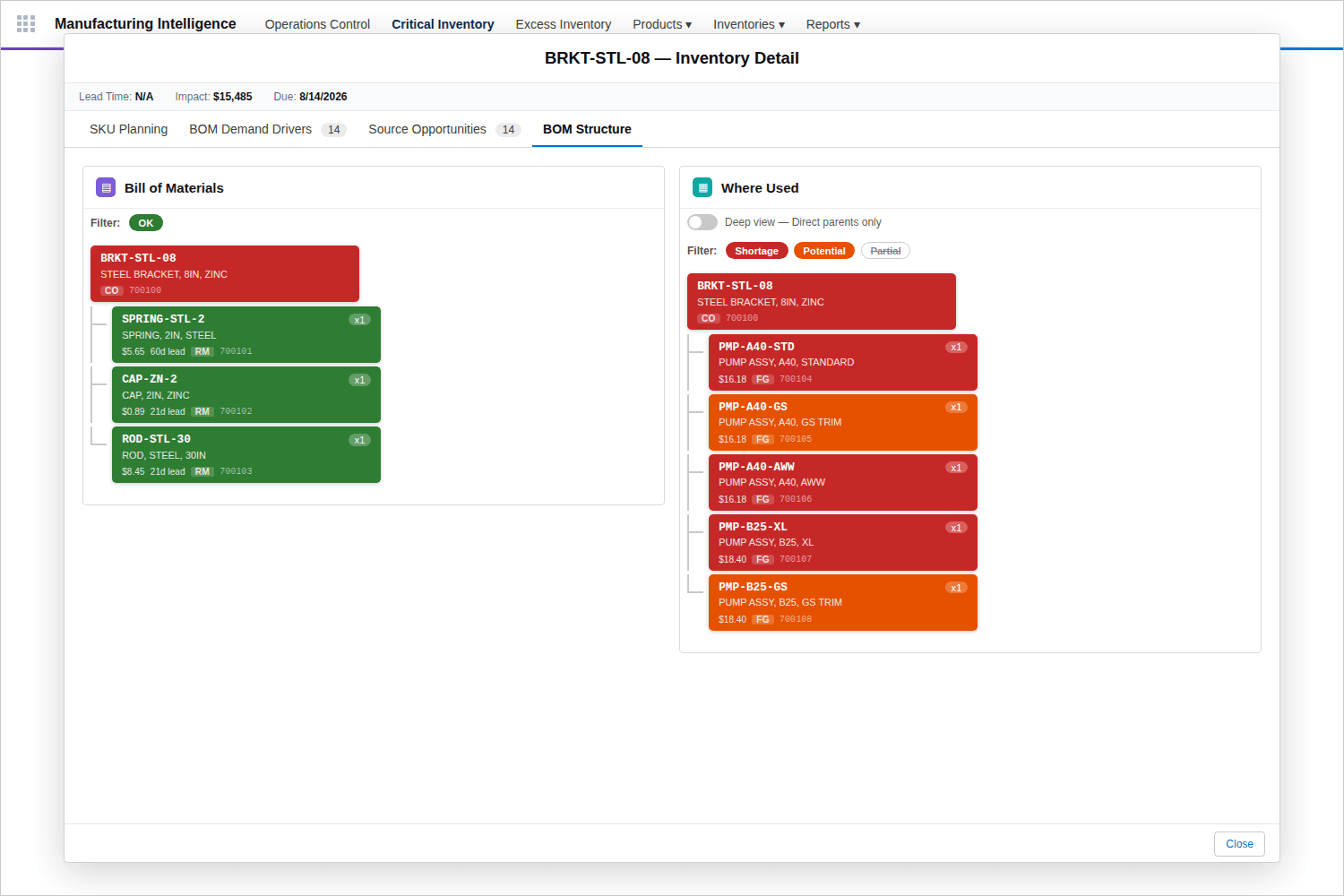 One shared component, every product that uses it — shortages surface before they stop the line.