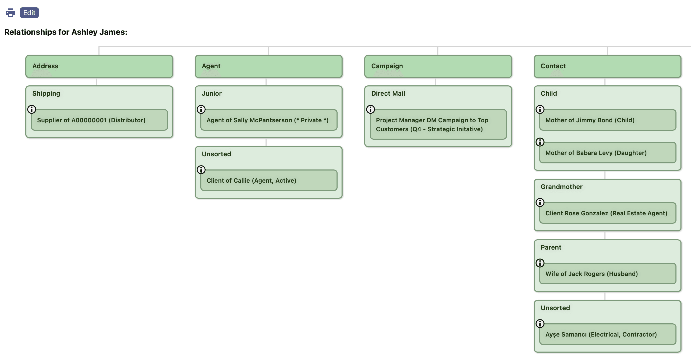 Relationships - Tree View And List View