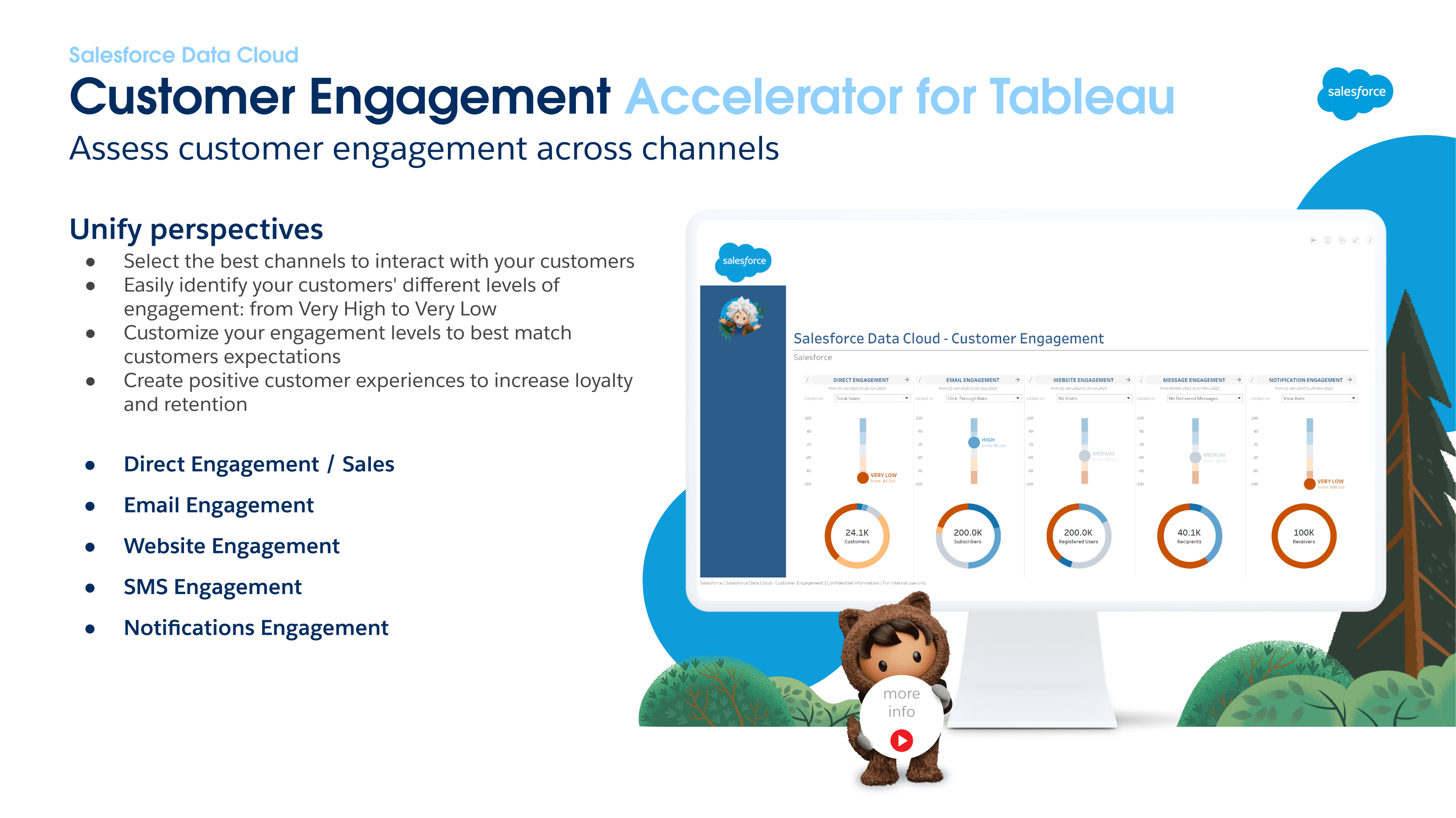 CUSTOMER ENGAGEMENT screenshot 1