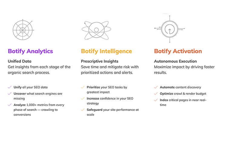 Botify Is The Enterprise SEO Platform At the Core of Your Digital Strategy