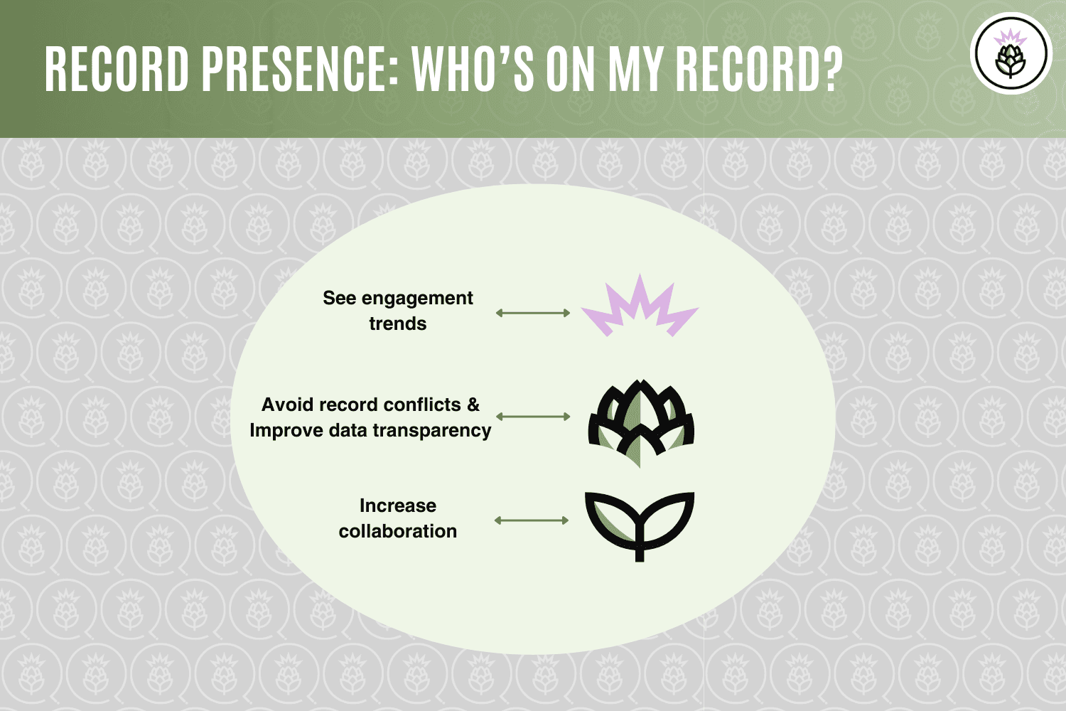 Record Presence: Who's on my Record?