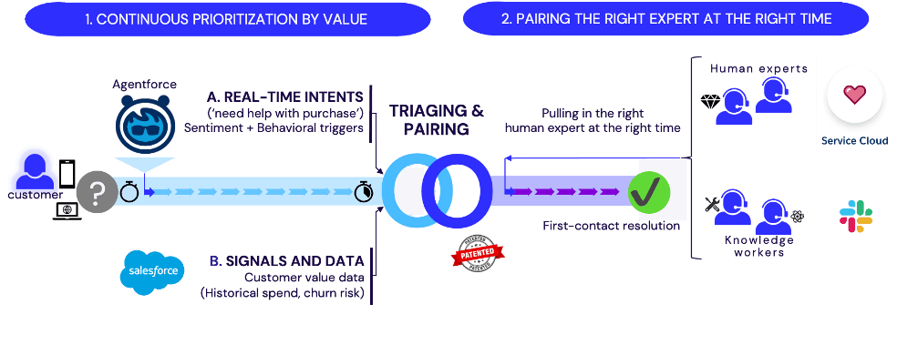 ExpertLoop Diagram