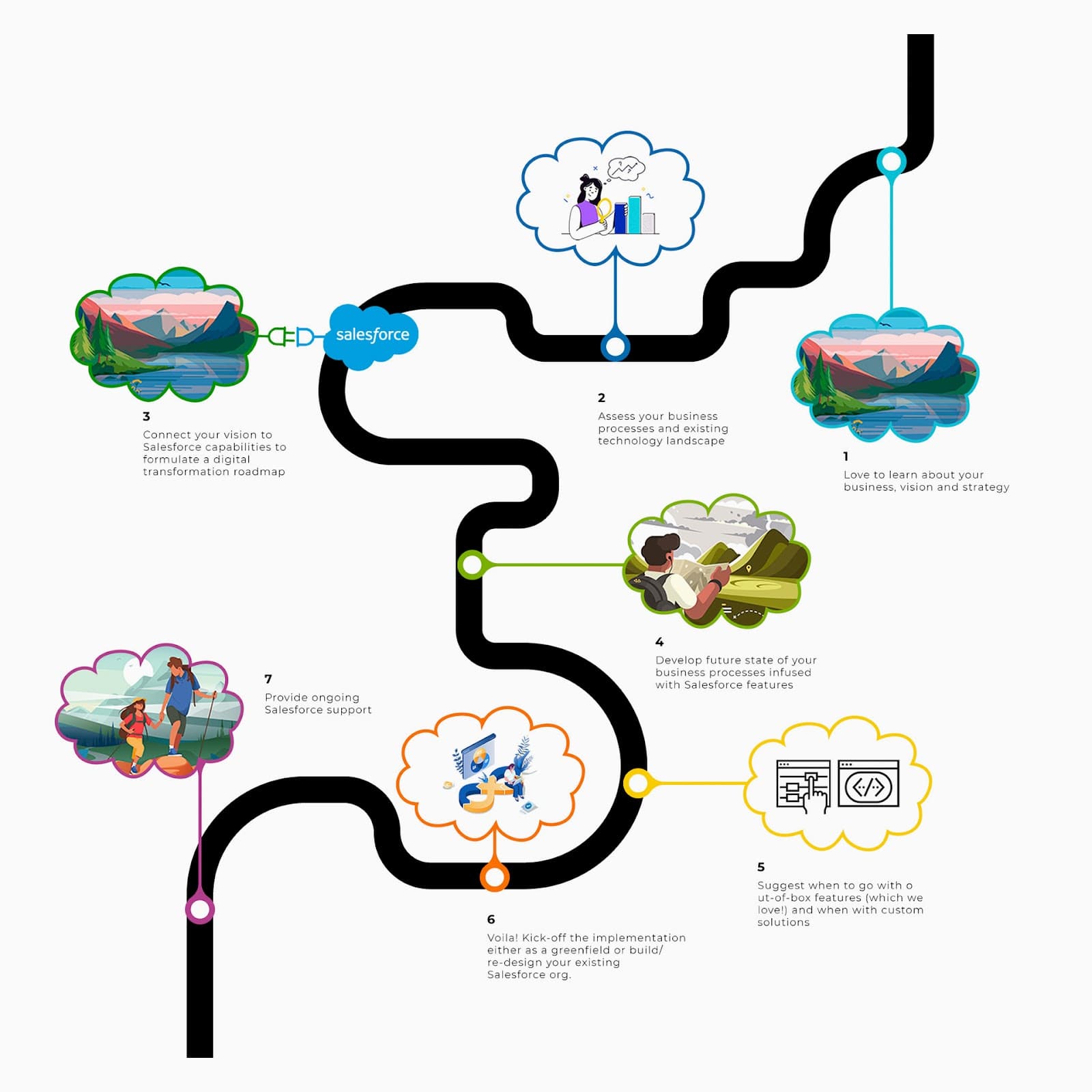 Connectio image 1