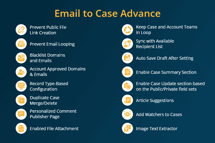 Email-to-Case Advance: Ensuring More Productive Service Agents and Delighted Customers