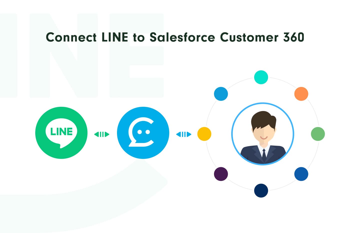 Connect LINE to Salesforce Customer 360