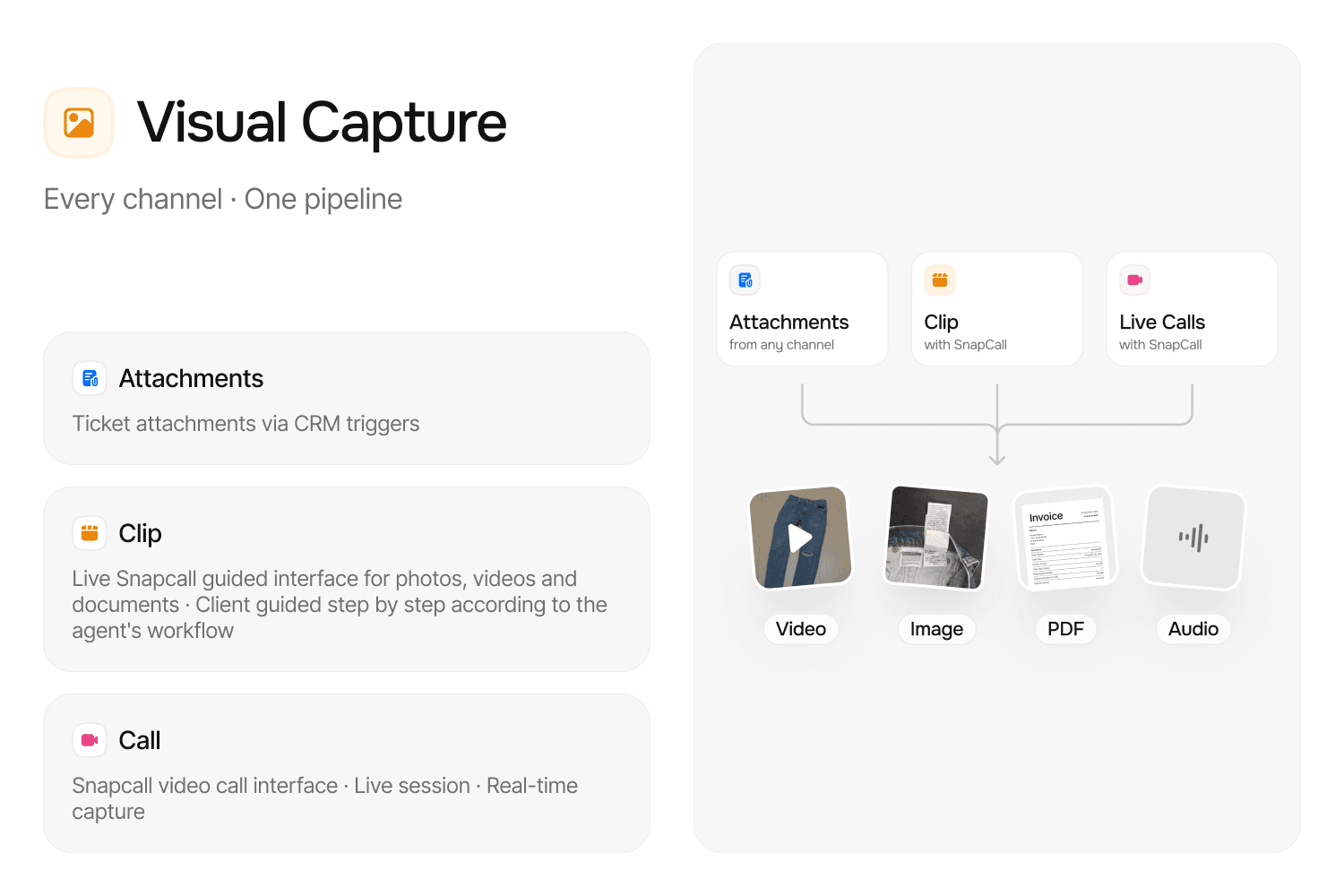 Capture any documents