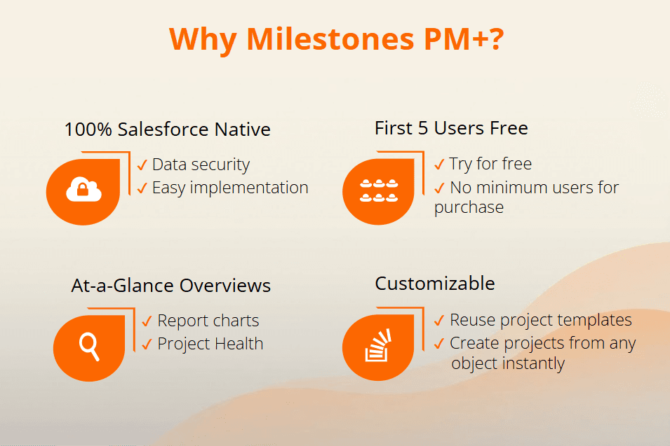 What does Milestones PM+ offer for project management?