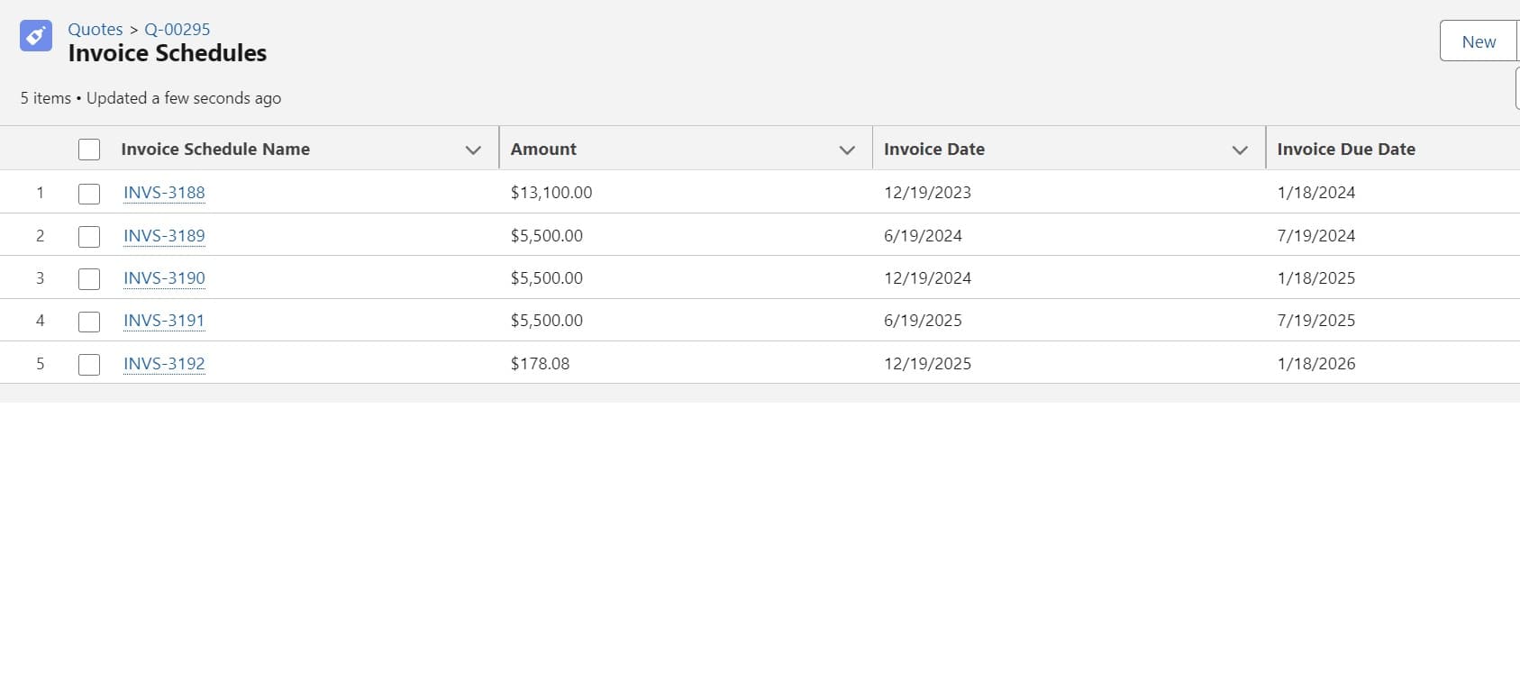 Invoice Forecast structure