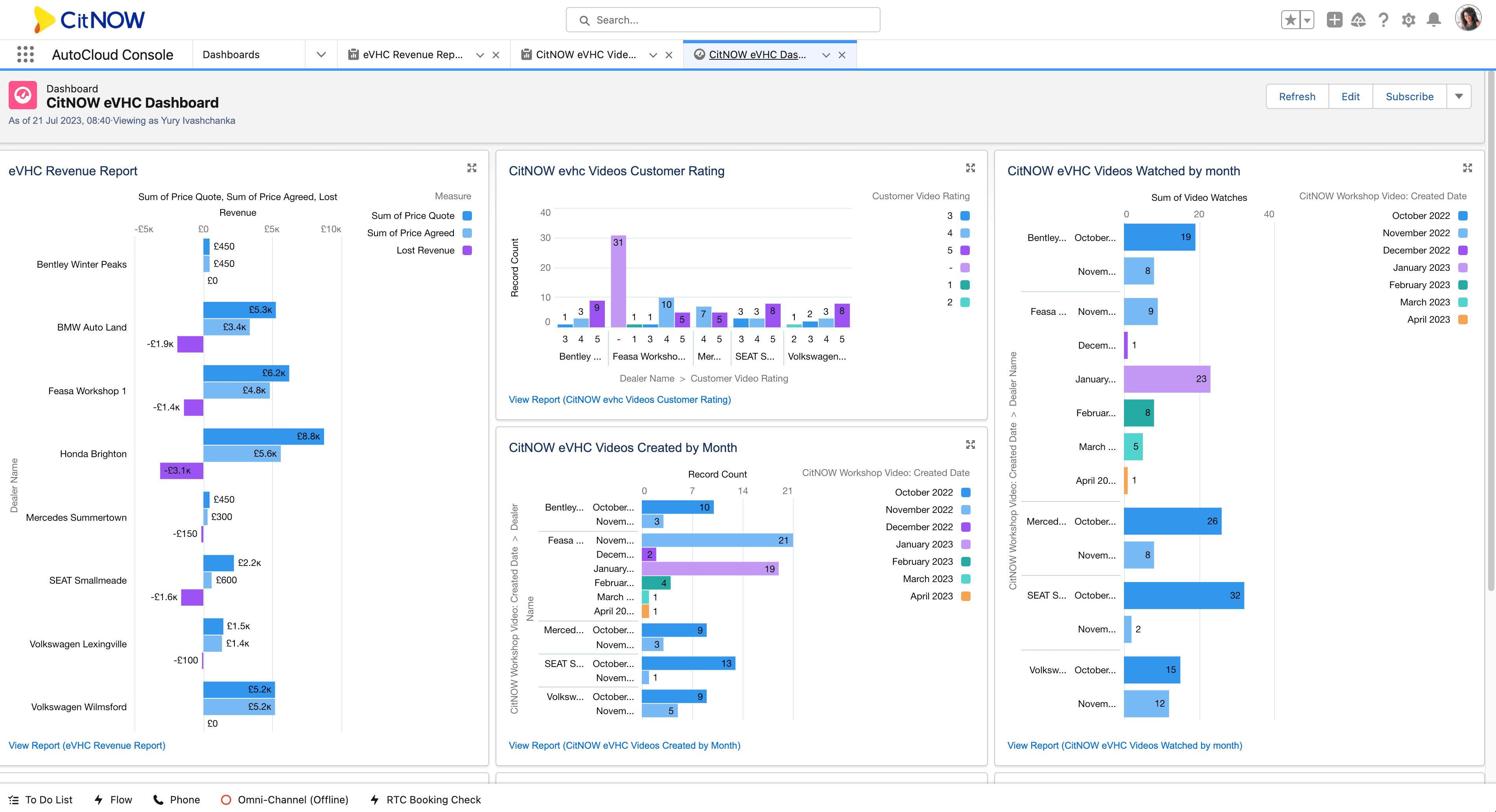 CitNOW Workshop Dashboard