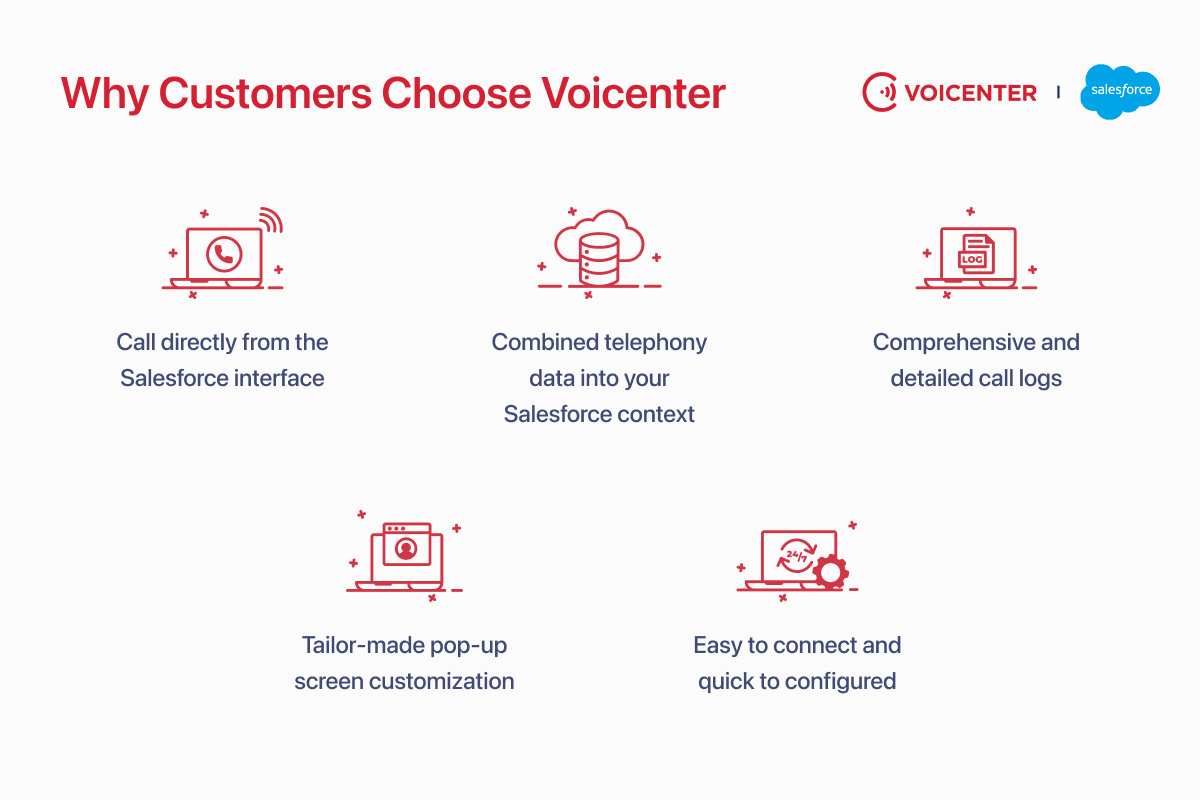 Why Customers Choose Voicenter