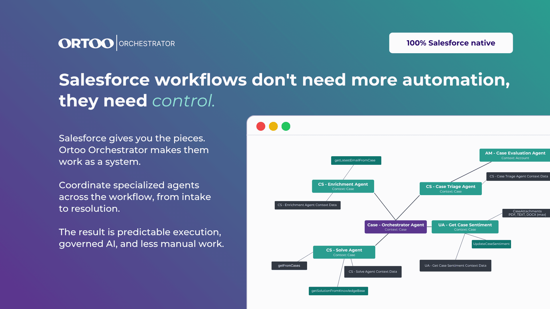 Workflow orchestration for Salesforce. Run the whole workflow with control, intake to resolution.