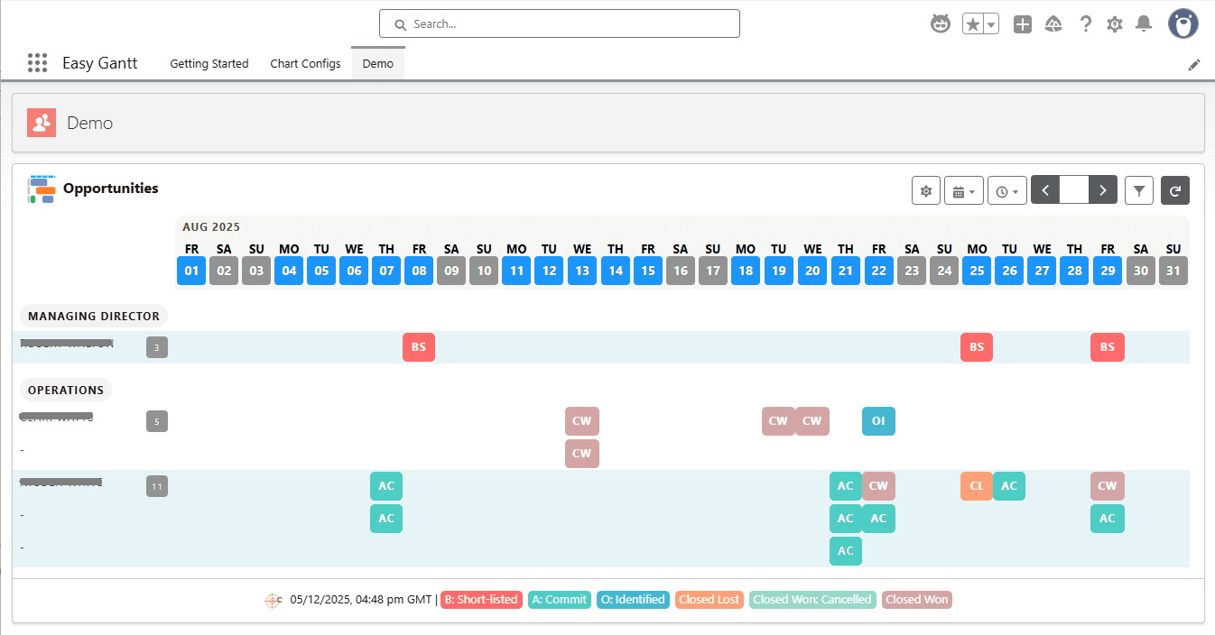 See Users, their Opportunities and Stage