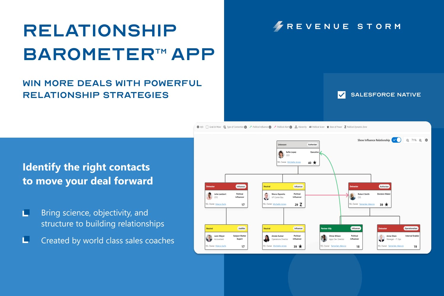 Win More Deals With Powerful Relationship Strategies