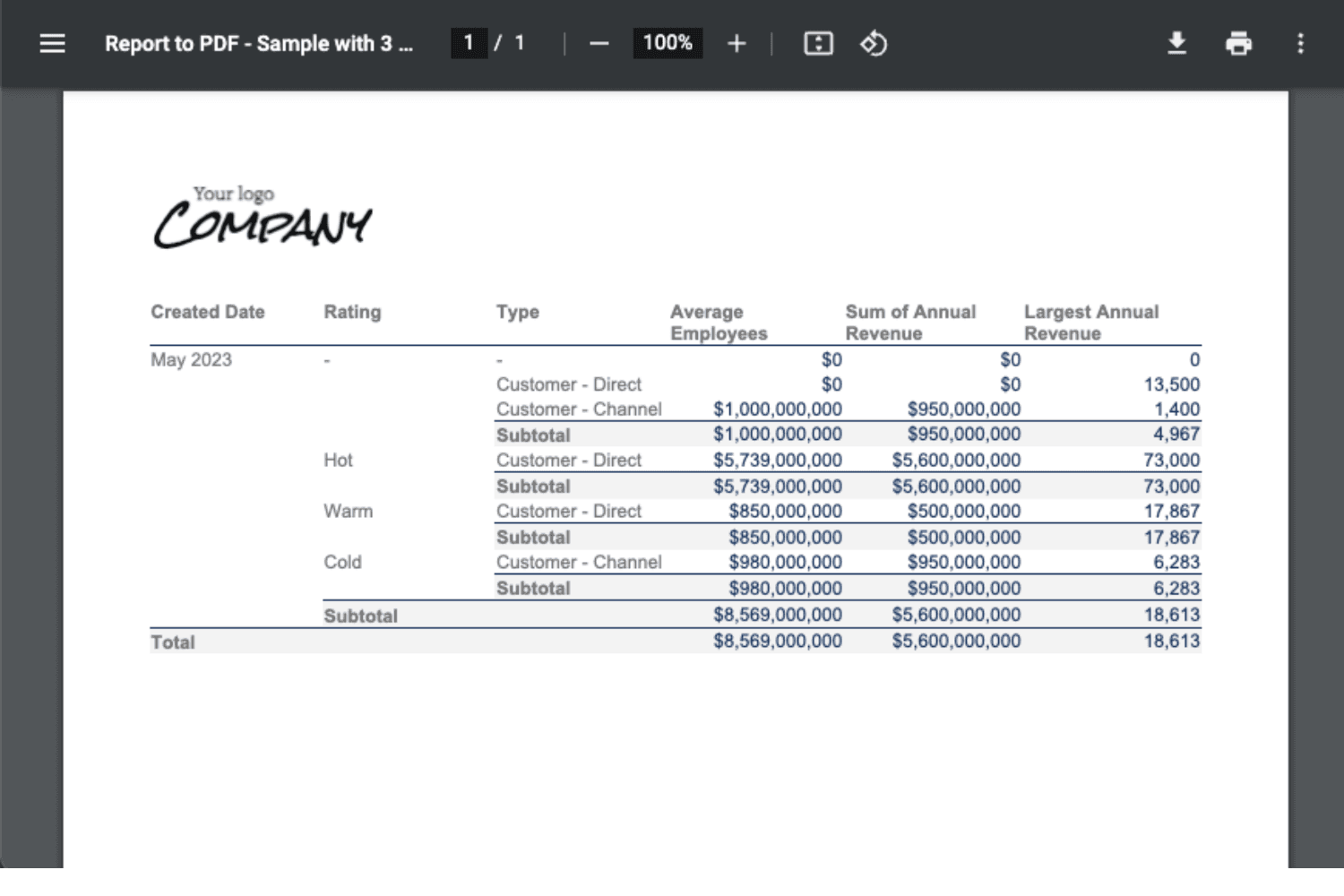 Sample Report