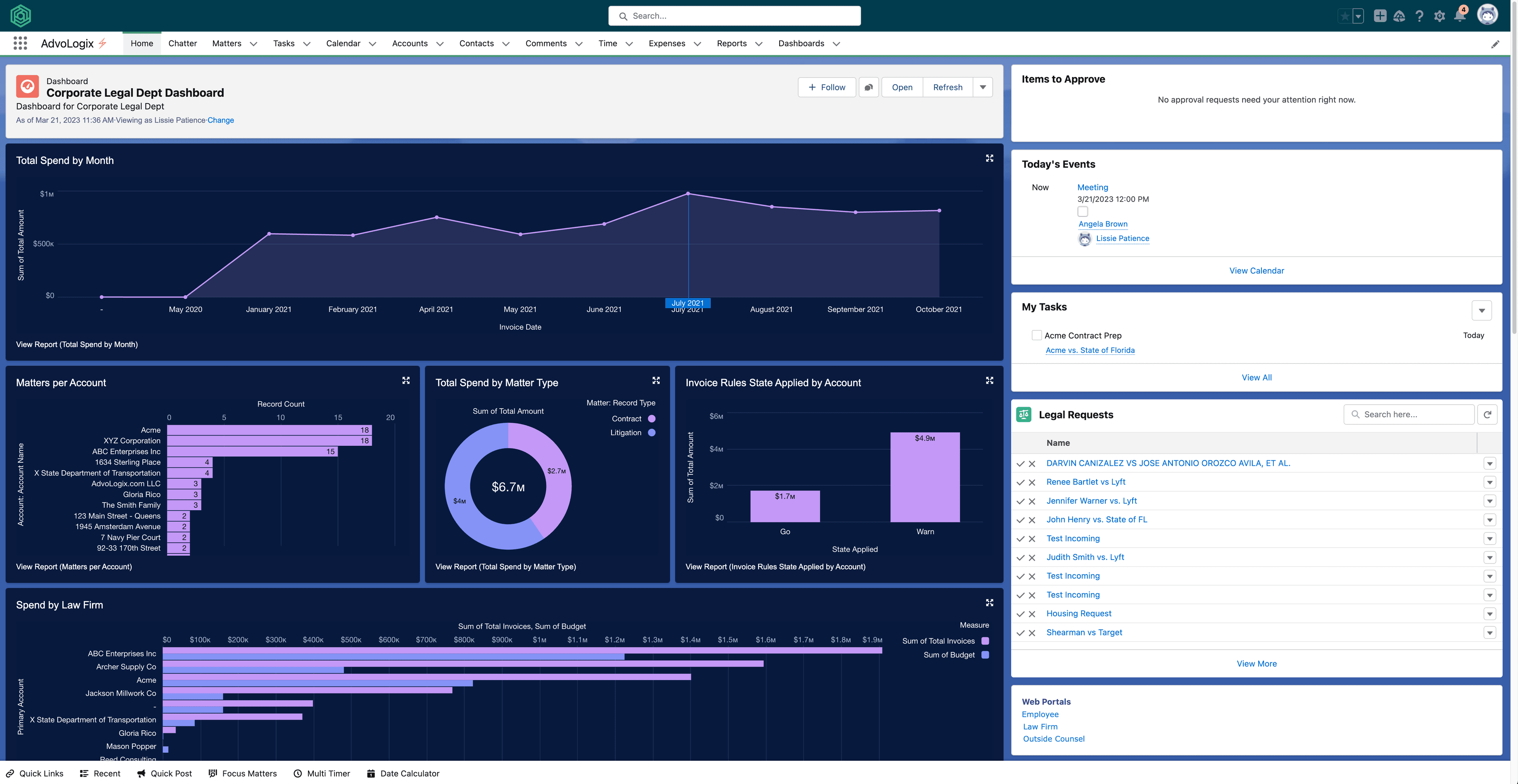 Spend Management Dashboard