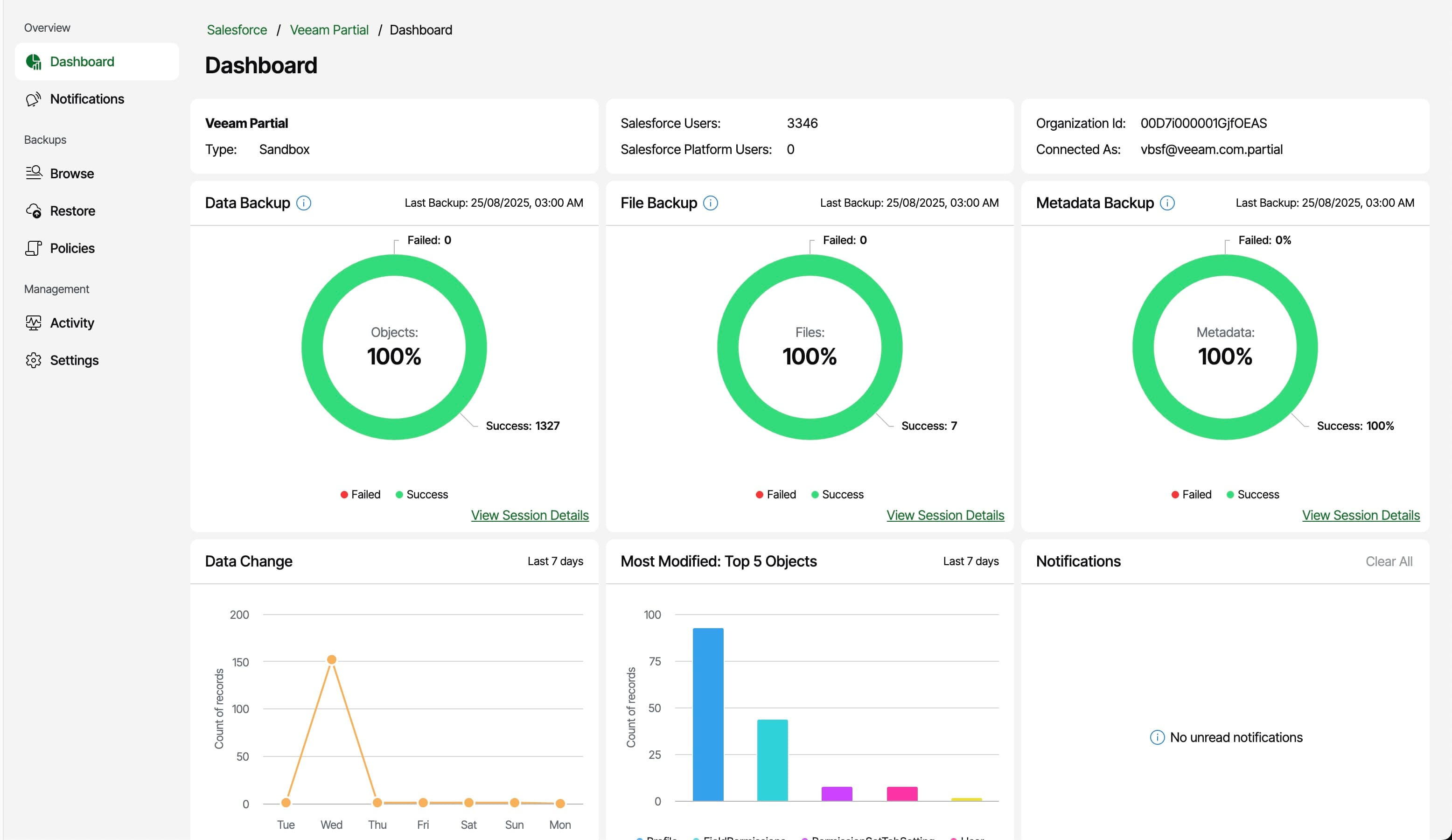 Veeam Data Cloud