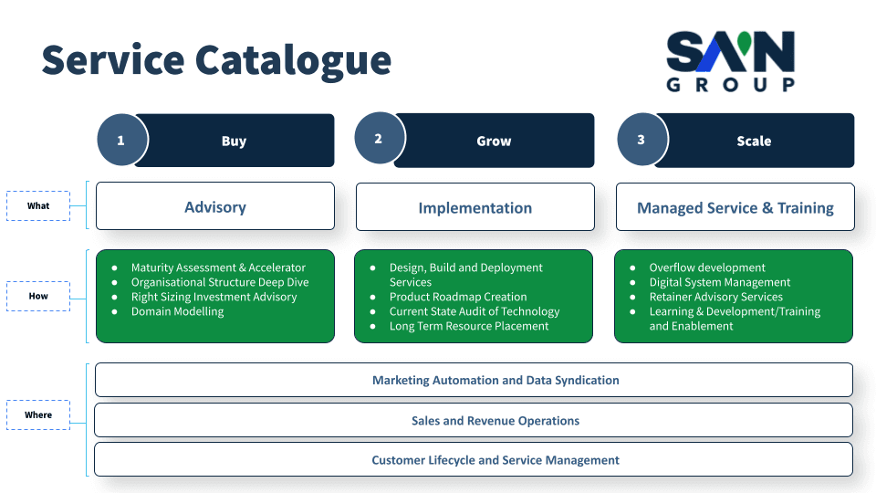 Sain Group image 1