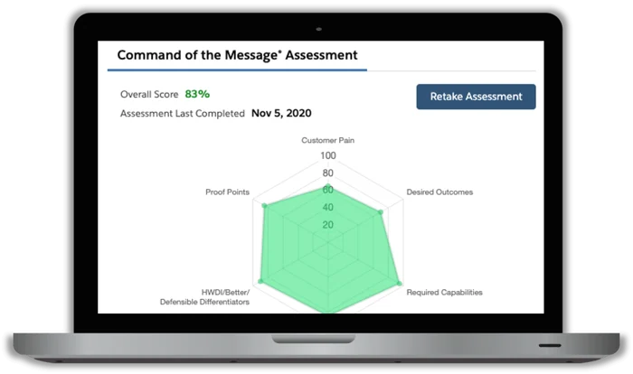 Opportunity Manager Guided Assessment