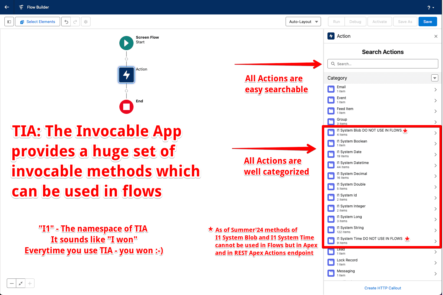 Select your actions from an I1 category!
