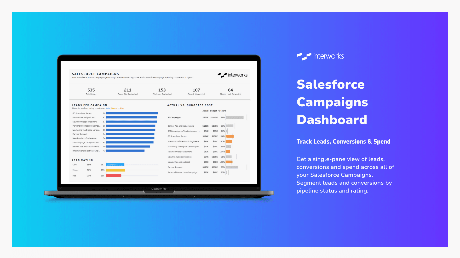 Track Leads, Conversions & Spend