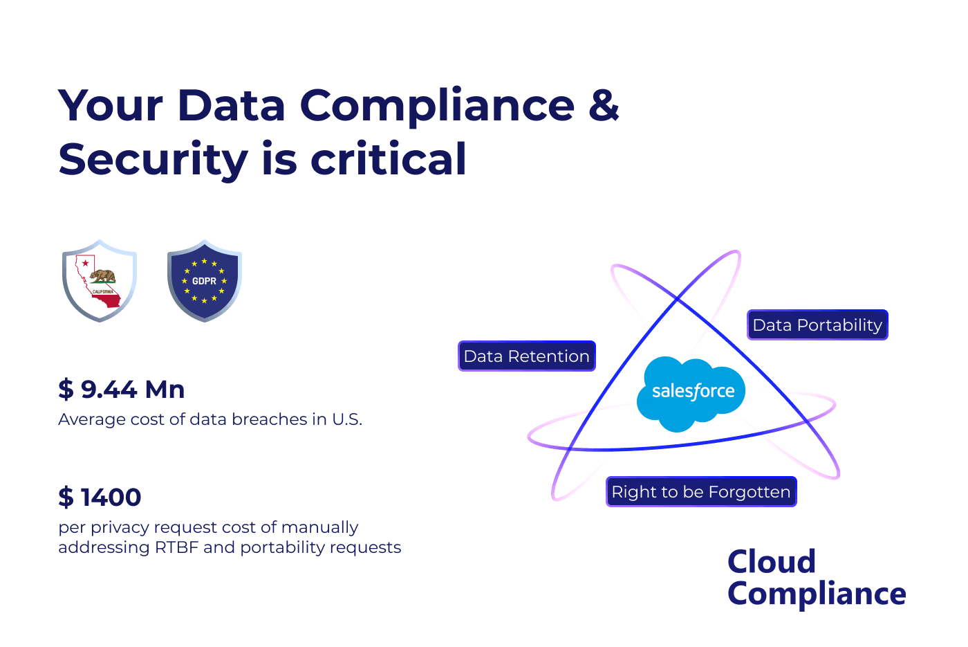 Your Data Compliance and Security is critical
