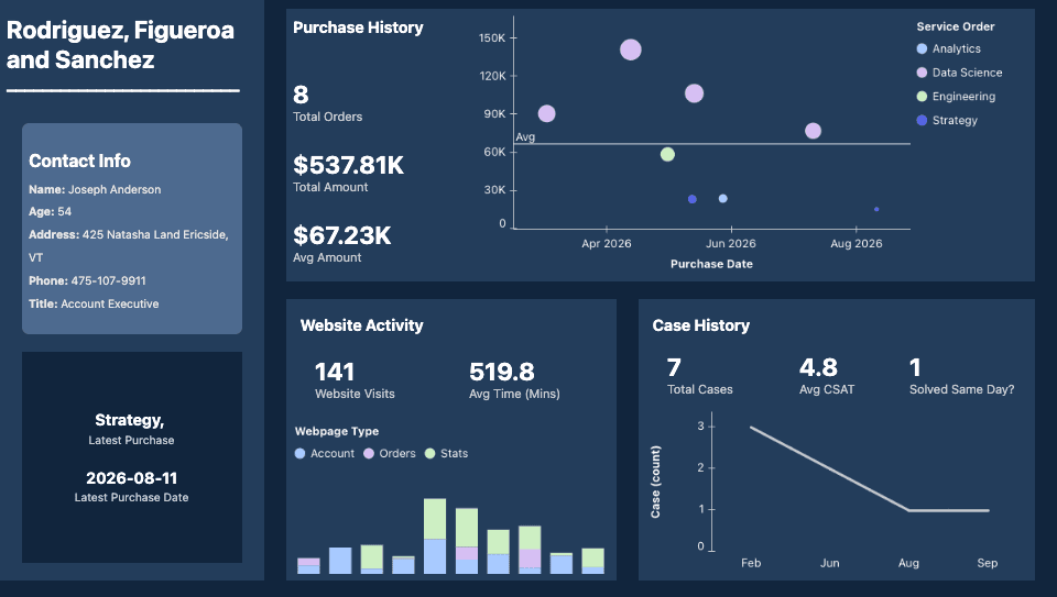 Account Insights Dashboard